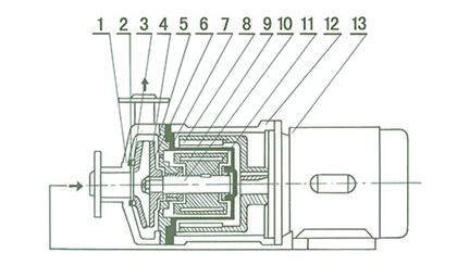 CQ不锈钢磁力泵结构示意图