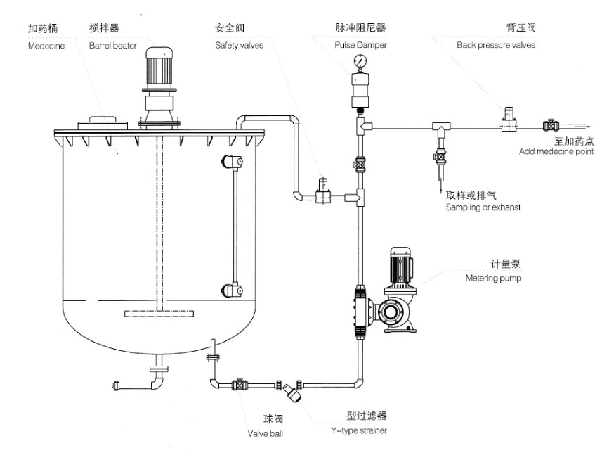 计量泵投加系统示意图