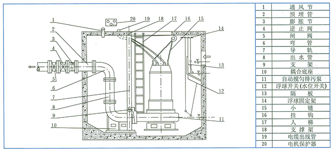 JYWQ、JPWQ系列自动搅匀排污泵结构示意图2