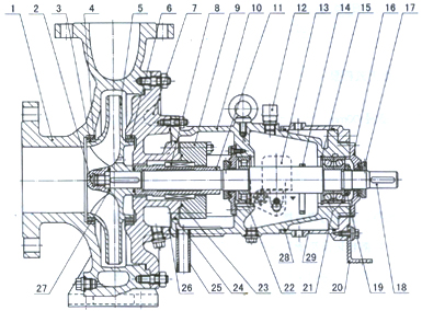 SZA型石油化工流程泵结构图