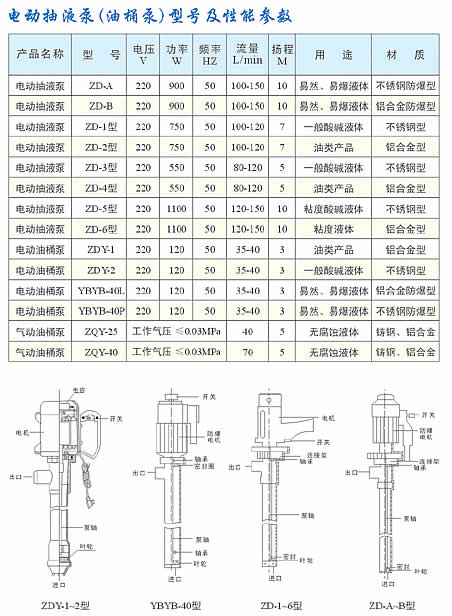 油桶泵（抽液泵）参数表