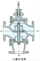 电动三通合流蒸汽调节阀结构图3