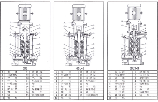 GDL型立式多级管道泵型号意义