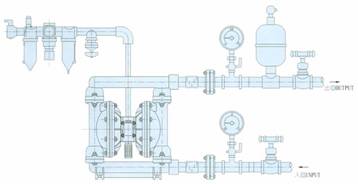 QBK气动隔膜泵系统连接示意图