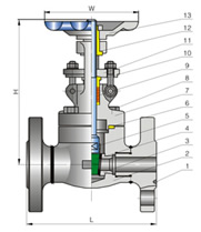 法兰螺栓阀盖锻钢闸阀 结构图