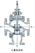 气动薄膜三通合流、分流调节阀结构图3