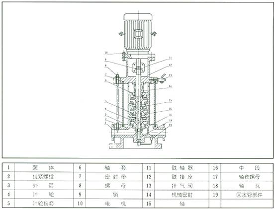 XBD-DL消防泵型号意义及产品图片