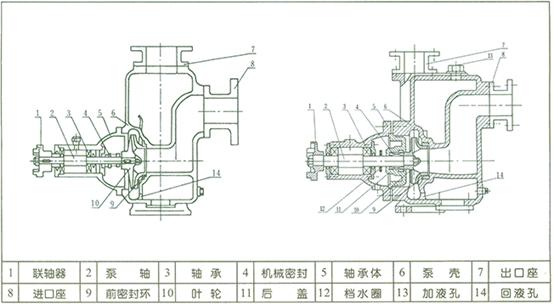 ZX自吸泵结构图